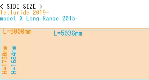 #Telluride 2019- + model X Long Range 2015-